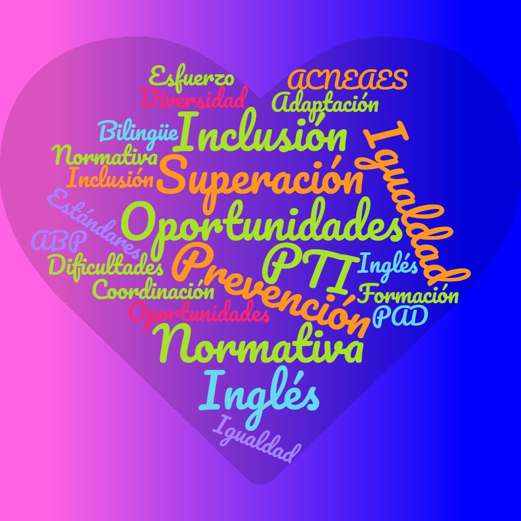 MurciaCrespo's tweet photo. Nube de palabras, curso "formación del profesorado para la atención del alumnado con Dificultades de aprendizaje en Bilingüismo" #BilingueDea https://t.co/VsirYfGk9i https://t.co/dwXCvPsfI1