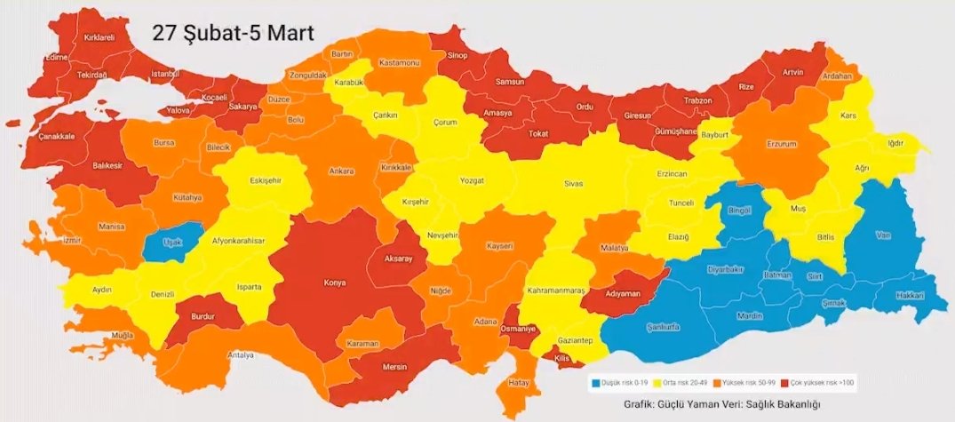 Dr.EmreErkus (@emre_erkus45) on Twitter photo ✅Sağlık Bakanlığı 27 Şubat - 5 Mart 2021 haftalık #Covid19 vaka haritasına göre;
4 il 🔵 den 🟡 
9 il 🟡 dan 🟠 
9 il 🟠 dan 🔴 renge geçmiştir. 
✅Şanlıurfa 🔵 olarak kalmıştır. Ancak dikkat etmezsek haftaya başka renk oluruz.
Aman Dikkat‼️ ✅Sağlık Bakanlığı 27 Şubat - 5 Mart 2021 haftalık #Covid19 vaka haritasına göre;
4 il 🔵 den 🟡 
9 il 🟡 dan 🟠 
9 il 🟠 dan 🔴 renge geçmiştir. 
✅Şanlıurfa 🔵 olarak kalmıştır. Ancak dikkat etmezsek haftaya başka renk oluruz.
Aman Dikkat‼️