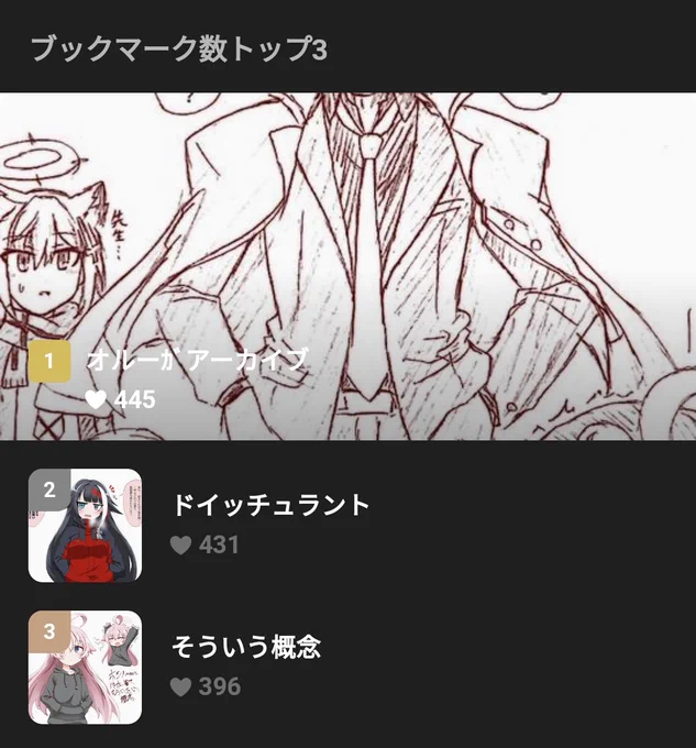 pixivのブクマトップ3のガチ絵がとうとうオルガに負けて泣いてる、色も塗ってないアナログ絵なのに何でこんな伸びたんだよコイツ… 