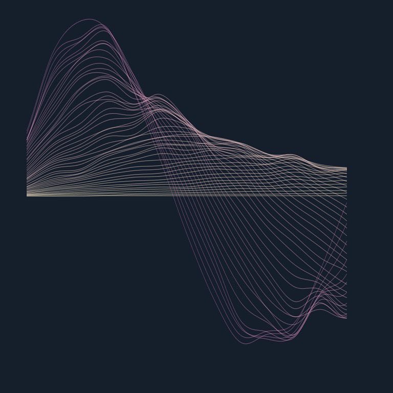 unappliedmath's tweet photo. Offset Oscillation 02
#creativecoding #processing #mathart #generativeart #creativecodeart #codeart https://t.co/A2ZLAiGPTU