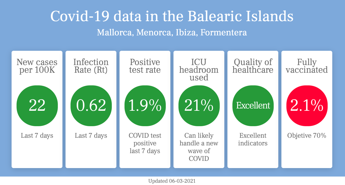 Spring has Sprung at bedndesk. Choose your dates, ask for availability and book before March 21 to get 20% discount. Spring in Mallorca is the best season of the year, don't miss it! 🏝️ 🏖️  bedndesk.com