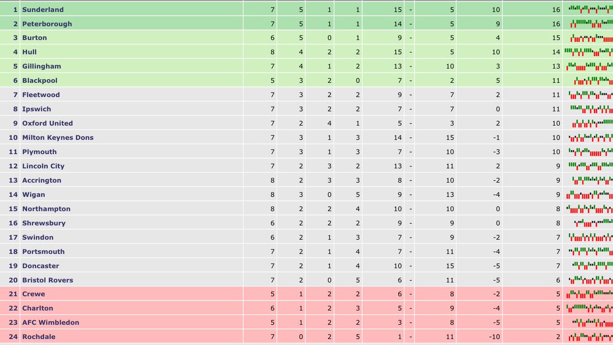 MancienneTable's tweet image. It gets better and better! Up the Brewers! #BAFC #Brewers