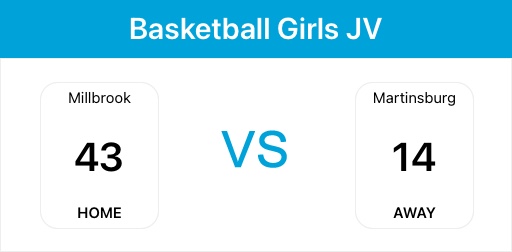 Millbrook Pioneers Activities (@mhspioneers) on Twitter photo 