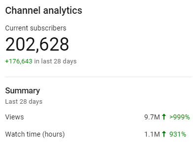 Thanks so much everyone! Going to keep trying to improve my videos each and every week :-)