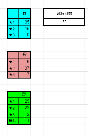 50キャラ分のデータ打ち込んで悲しくなった 