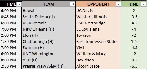 questbets's tweet image. 1H Model plays that meet betting criteria for remaining games

GL!