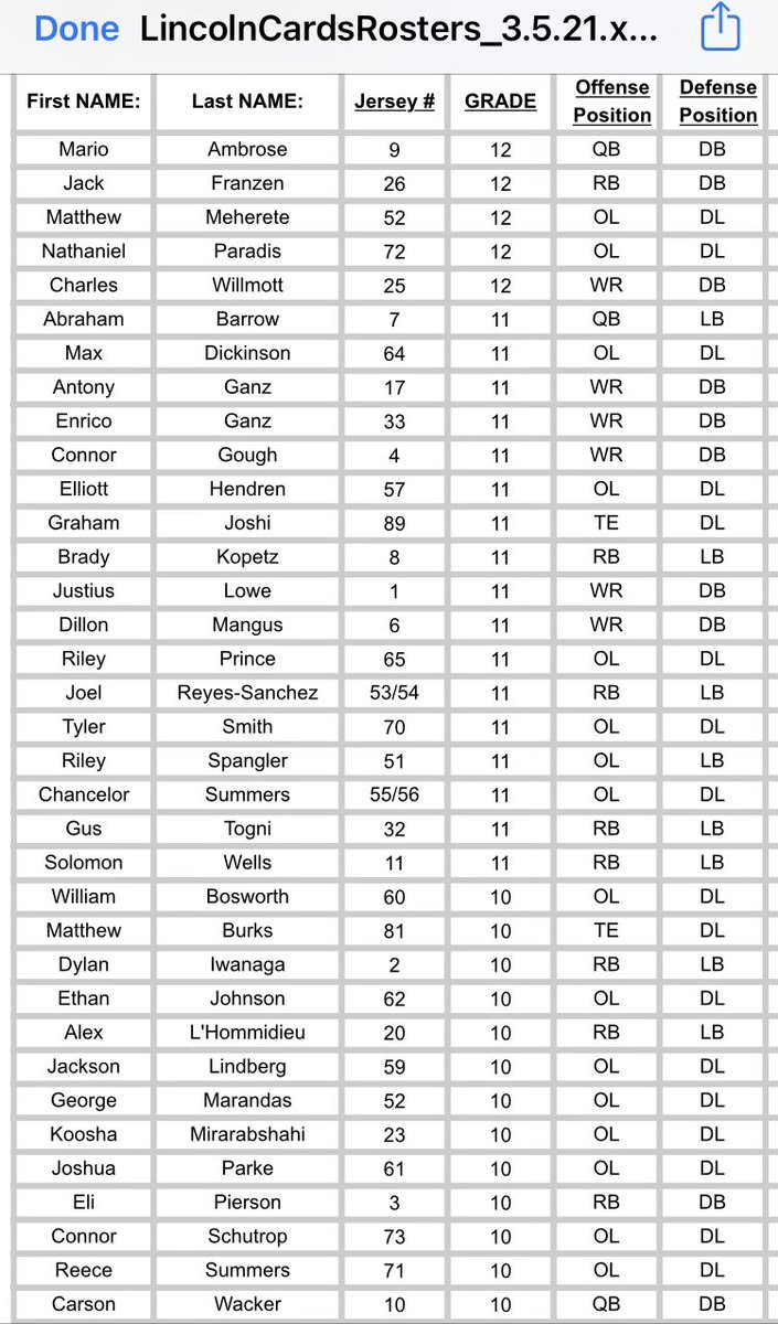 Cards v Demos @ Ida B Wells field today at 12:30! Go Cards! Livestream lincolncardinalfootball.info <a href="/PPSConnect/">Portland Public Schools</a> <a href="/LHSCards/">Lincoln High School</a> <a href="/CardinalTimes/">The Cardinal Times</a> <a href="/LHSCardFootball/">Lincoln Cardinal Football</a> <a href="/PILathletics/">PIL Athletics</a>
