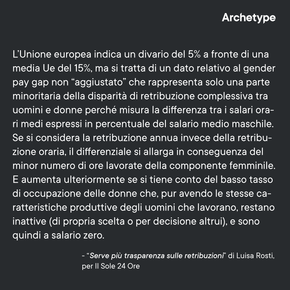 Archetype Italia tweet media