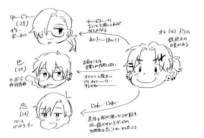 これ今回してもらってるロッコロのプレイヤー達  私がプレイしてるのはドラムの男です 