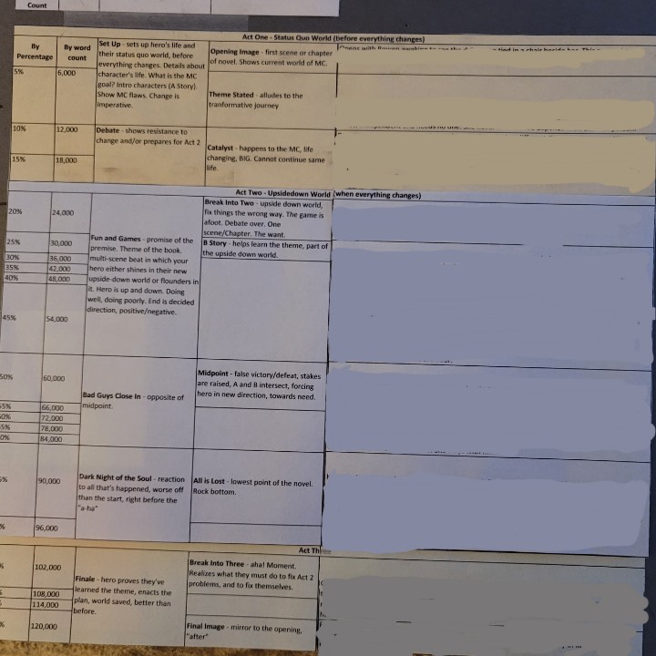 Crafty_Crafton's tweet image. I made a spreadsheet to map out three acts based on beats from the book. Spreadsheet works out word count, loving it! 

 #ammakingprogress #amdrafting #writingcommunity #workinprogress