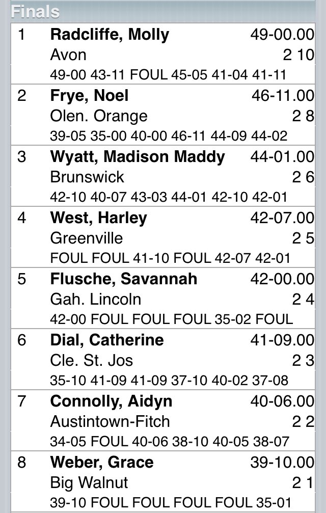 🚨All-Ohio Alert🚨
Sophomore <a href="/aidynrose3/">Aidyn Connolly</a> finishes 7th in the state in the weight throw at the <a href="/oatccc/">OATCCC</a> Indoor State Finale!