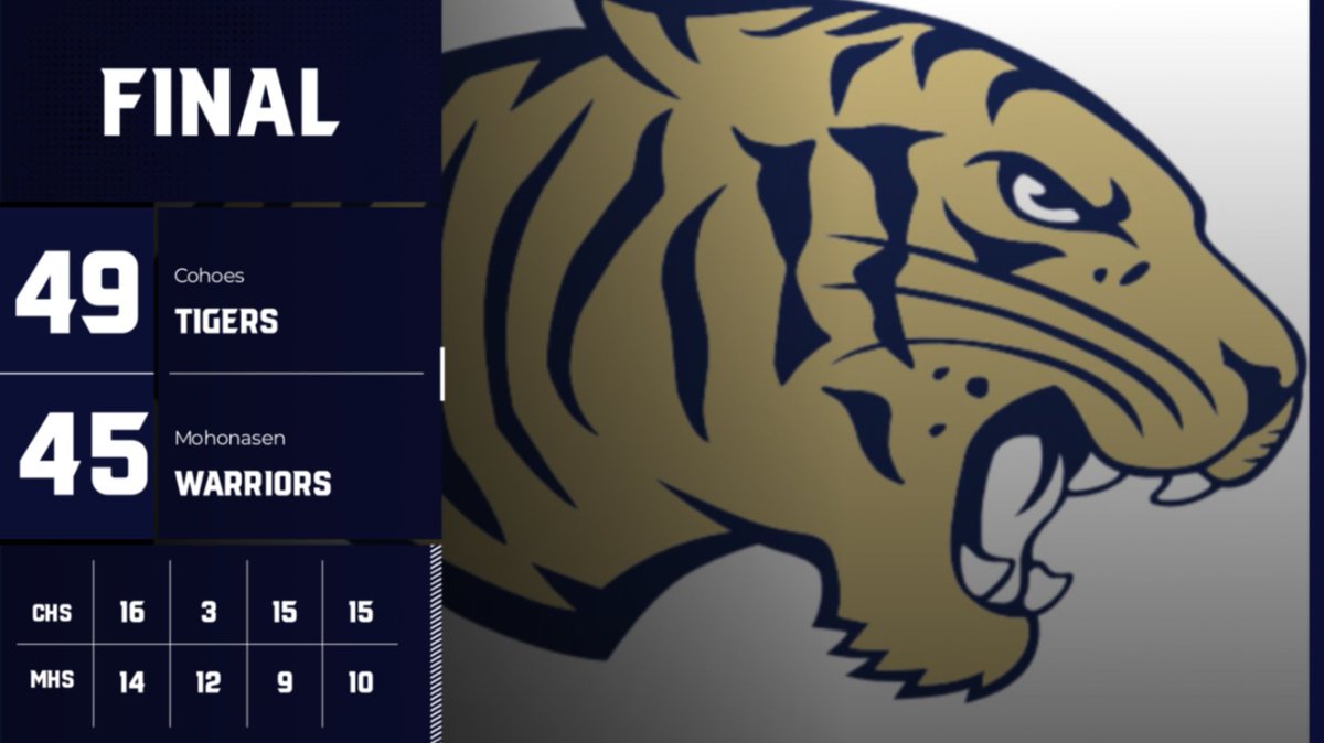 Jeff Huneau (@cohoesathletics) on Twitter photo Gritty, gutty win from a team that hasn’t been able to practice.
<a href="/CohoesSchools/">Cohoes City Schools</a>
#tigerpride Gritty, gutty win from a team that hasn’t been able to practice.
<a href="/CohoesSchools/">Cohoes City Schools</a>
#tigerpride