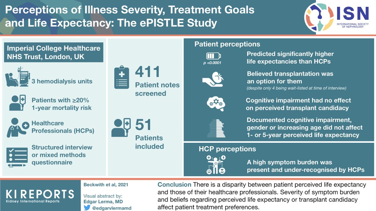 Perceptions of Illness Severity, Treatment goals and Life Expectancy, The #ePISTLE Study

<a href="/hannahksb/">Hannah Beckwith</a> <a href="/AnamikaAdwaney/">Anamika Adwaney</a> <a href="/mausar21/">Maura Appelbe</a> <a href="/virginiaprout/">virginia prout</a> <a href="/dremmasal/">Emma Salisbury</a> <a href="/philip_webster/">Phil Webster</a> <a href="/JAPTomlinson/">James Tomlinson</a> @EdwinaB23513542 

#graphicalabstract #visualabstract by <a href="/edgarvlermamd/">Edgar V. Lerma 🇵🇭</a> 

doi.org/10.1016/j.ekir…