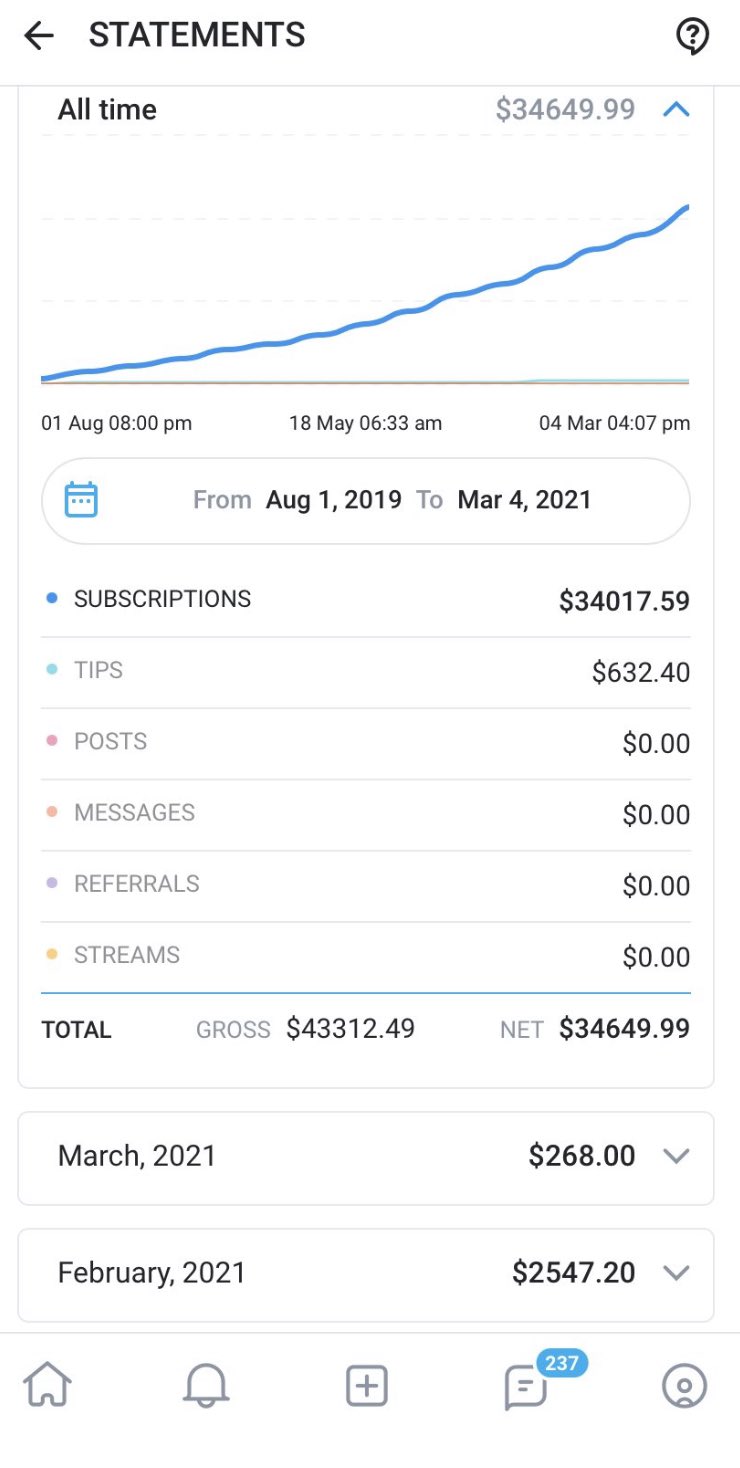 Fans stats only A Guide