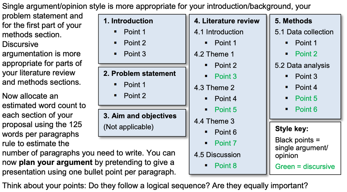WriteThatPhD's tweet photo. How to write a high quality PhD proposal: a guide for prospective candidates https://t.co/KDW0FthdyJ #phdchat #phdadvice #phdforum #phdlife #ecrchat #acwri https://t.co/AcyUuejum4