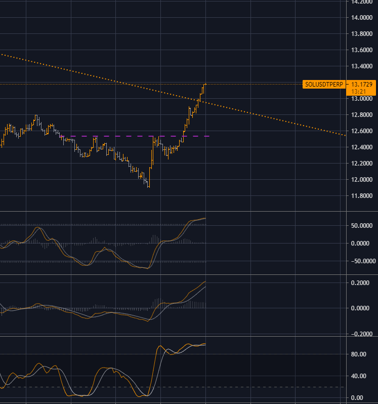 CryptoBearr's tweet photo. 👀update 📈

$sol #sol #Solana https://t.co/s4KruWDGAF