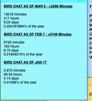 hawksley's tweet photo. hey folks, here are your updated #birdchat numbers. down about 500 minutes this month, gonna have to pick it up this month cc: @killadamwitt https://t.co/p0276kWouA