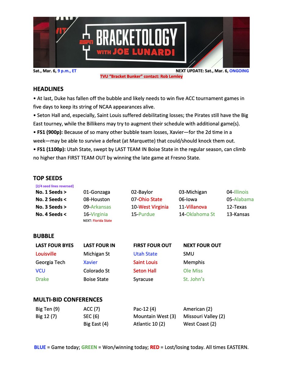 ESPNLunardi's tweet photo. https://t.co/IPSwdoBnBl