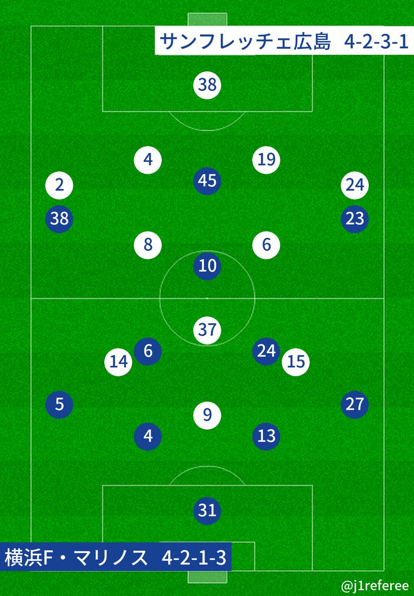 J1審判 スタメン情報 J1referee Twitter