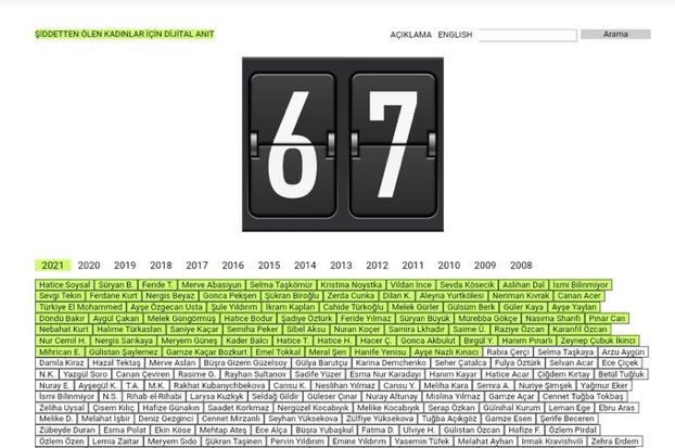 incicaps's tweet photo. 65 günde 67 kadın katledildi!

ARTIK YETER! 

#KadinaSiddeteHayir https://t.co/Bu8ahdAiBe