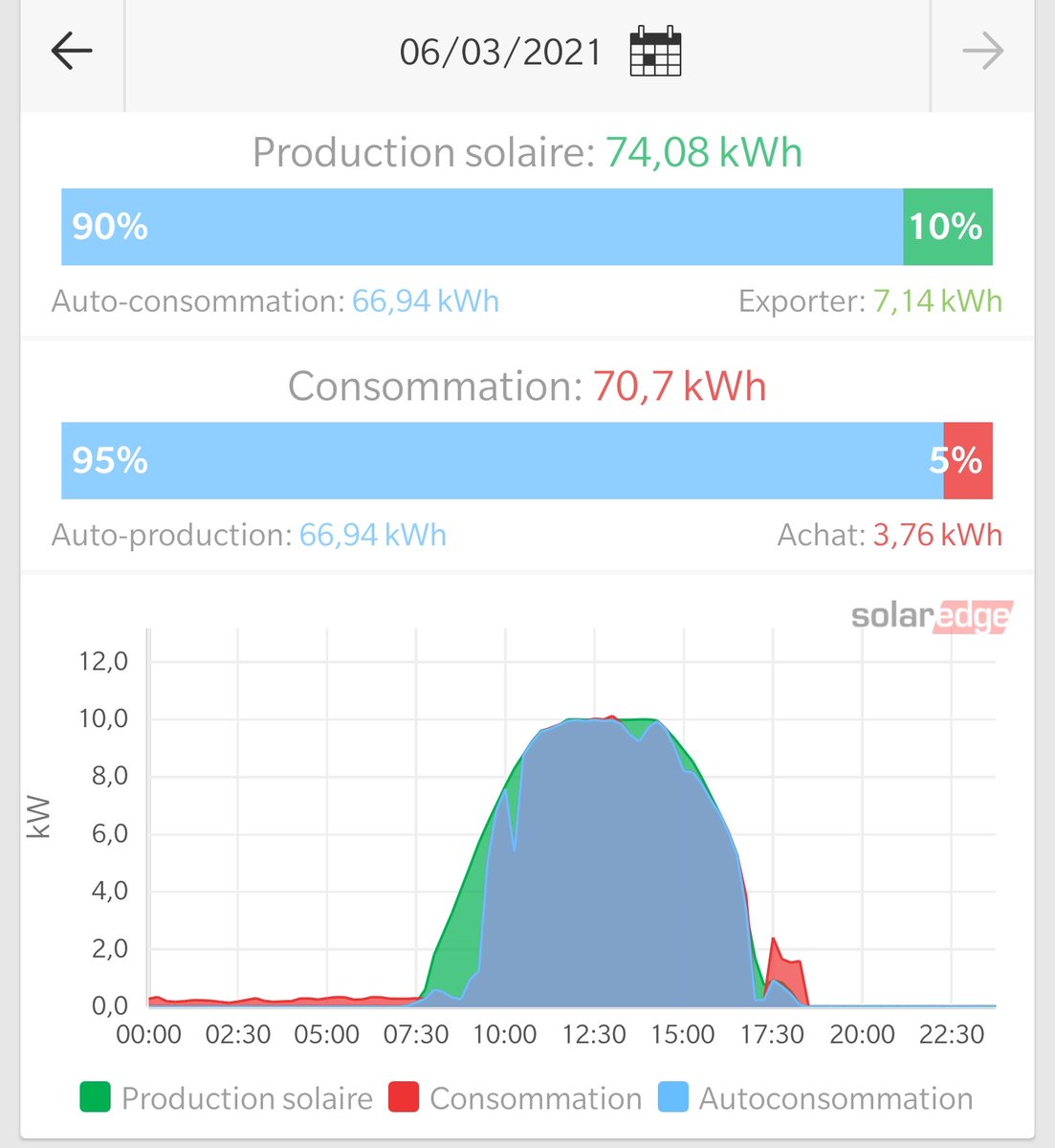 UlricDabe's tweet photo. #SmartEVSE #FivariSolar #solaredge https://t.co/eWfDibMO3h