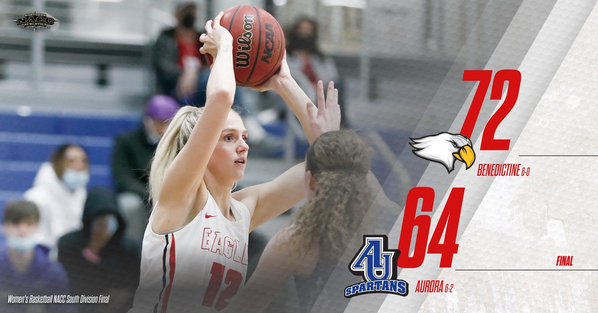 BenUEagles1887's tweet photo. WBB: FINAL: @benuwbb 72, Aurora 64

NACC Championship will be at home on March 13 at 2:00 p.m. https://t.co/4GjfOqCMNY
