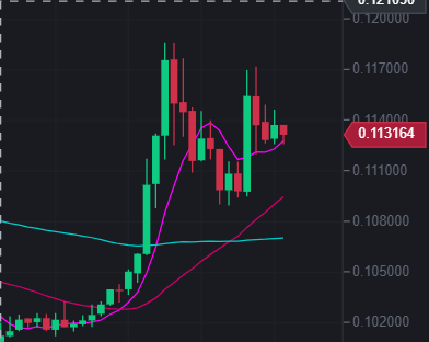 NeedMoCrypto's tweet image. $chz is about to hit the roof!
🚀
🚀
🚀 
$ada $eos $chz $atom $iota $comp $agi $btc $eth $link $xrp $ksm $rsr $bnb $crv $algo $uni $theta $orai $enj $chr $hbar $qnt $yfte $yfi $ada $dot #api3 $albt $aave $snx $inj