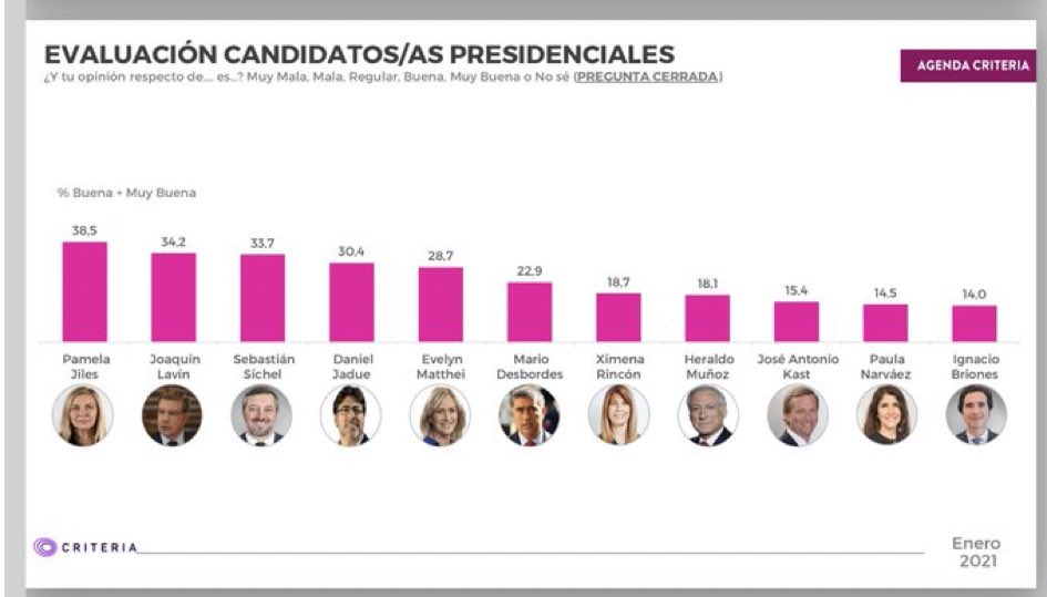 #PamelaJilesDiputada tweet media