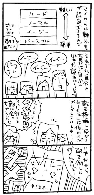 マインクラフト を含むマンガ一覧 3ページ ツイコミ 仮 マインクラフト を含むマンガ一覧 3ページ ツイコミ 仮