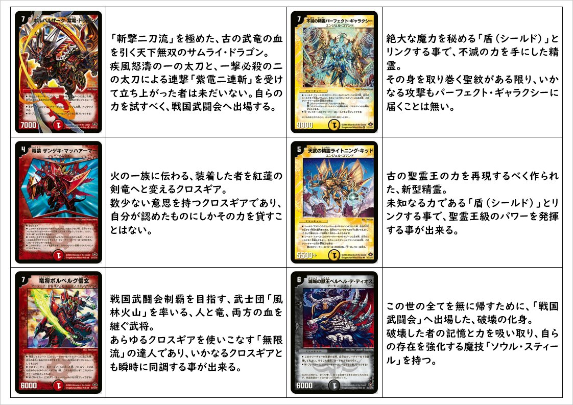 背景ストーリー資料】 戦国編(2008年)発売の、「デュエルマスターズ