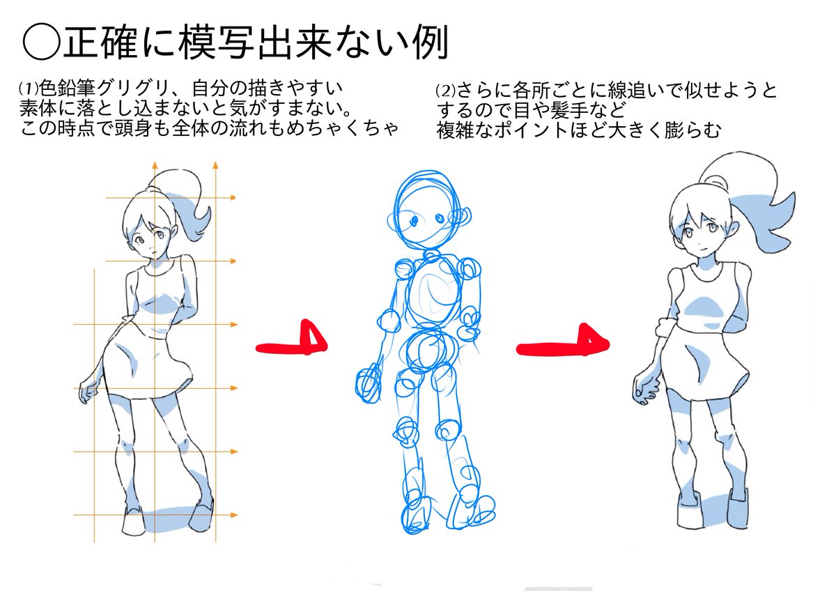 ○模写をしても自分の絵が上手くならない理由と解決策
・細部の線合わせに集中しすぎ
→全体の流れ、中間の面分けを意識する
・題材選び、何を学ぶか曖昧
→自分の吸収したいジャンル、傾向に合わせる
・手癖、自分の絵に引っ張り込んでる
→縦横軸をしっかりとり正確に分析し、再現する 