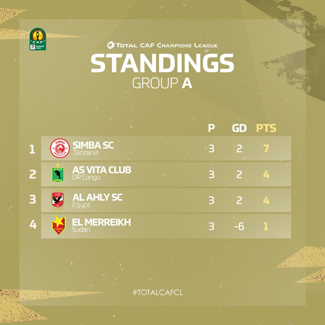 CAF Champions League Matchday 4 Fixtures and Standings