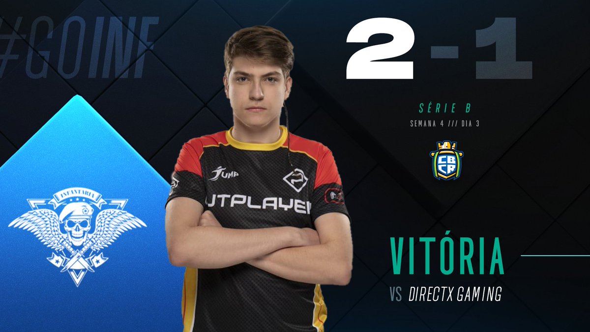 ecopagg's tweet photo. ⚔️ A equipe INFANTARIA Esport conquista a vitória por 2x1 sobre a DirectX Gaming e leva a vitória pra casa. 

Parabéns @_INFANTARIA_!

#CBCR #SÉRIEB 🇧🇷 https://t.co/eF64npEZnZ