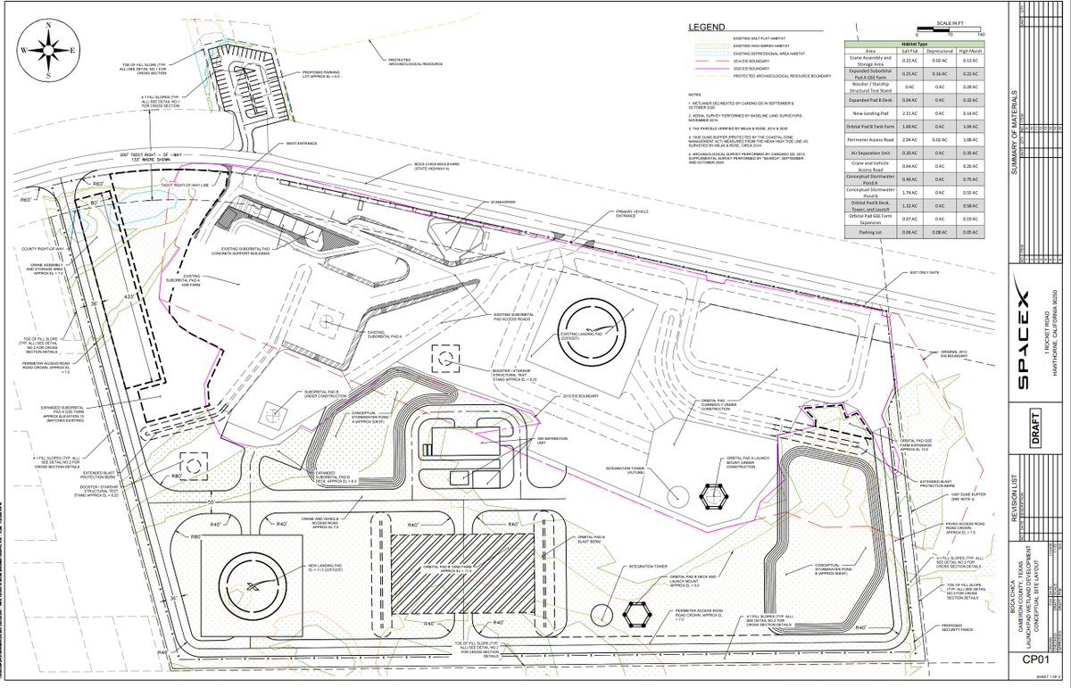 Michael Baylor on Twitter: "Here is the SpaceX Boca Chica launch site  construction plan. Looks like there will be two orbital pads, with SpaceX  eventually expanding to the south. https://t.co/keJTm7OseS  https://t.co/v9DY5Deg3x" /