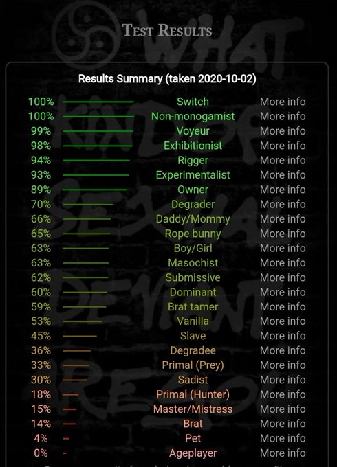 I forgot I took this again. Seems about right. 😏 https://t.co/dCmOEOiiPk<a href="/tag/tittytuesday"class="tags"><span>#tittytuesday</span></a><a href="/tag/tummytuesday"class="tags"><span>#tummytuesday</span></a>