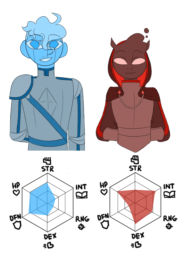 strawkiwijuice's tweet photo. Complete power charts for the characters weve seen, and are soon to see in the AU o v o #dreamsmpfanart #demoncoreau https://t.co/uV3AD43csQ