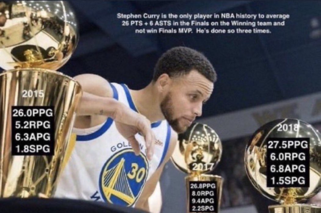 “Steph curry got carried to 3 chips” “0 FMVP”
