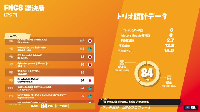 プロゲーミングチーム Green Leaves Gl とは フォートナイト部門選手一覧 Gaaaame For You