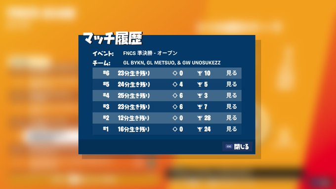 プロゲーミングチーム Green Leaves Gl とは フォートナイト部門選手一覧 Gaaaame For You