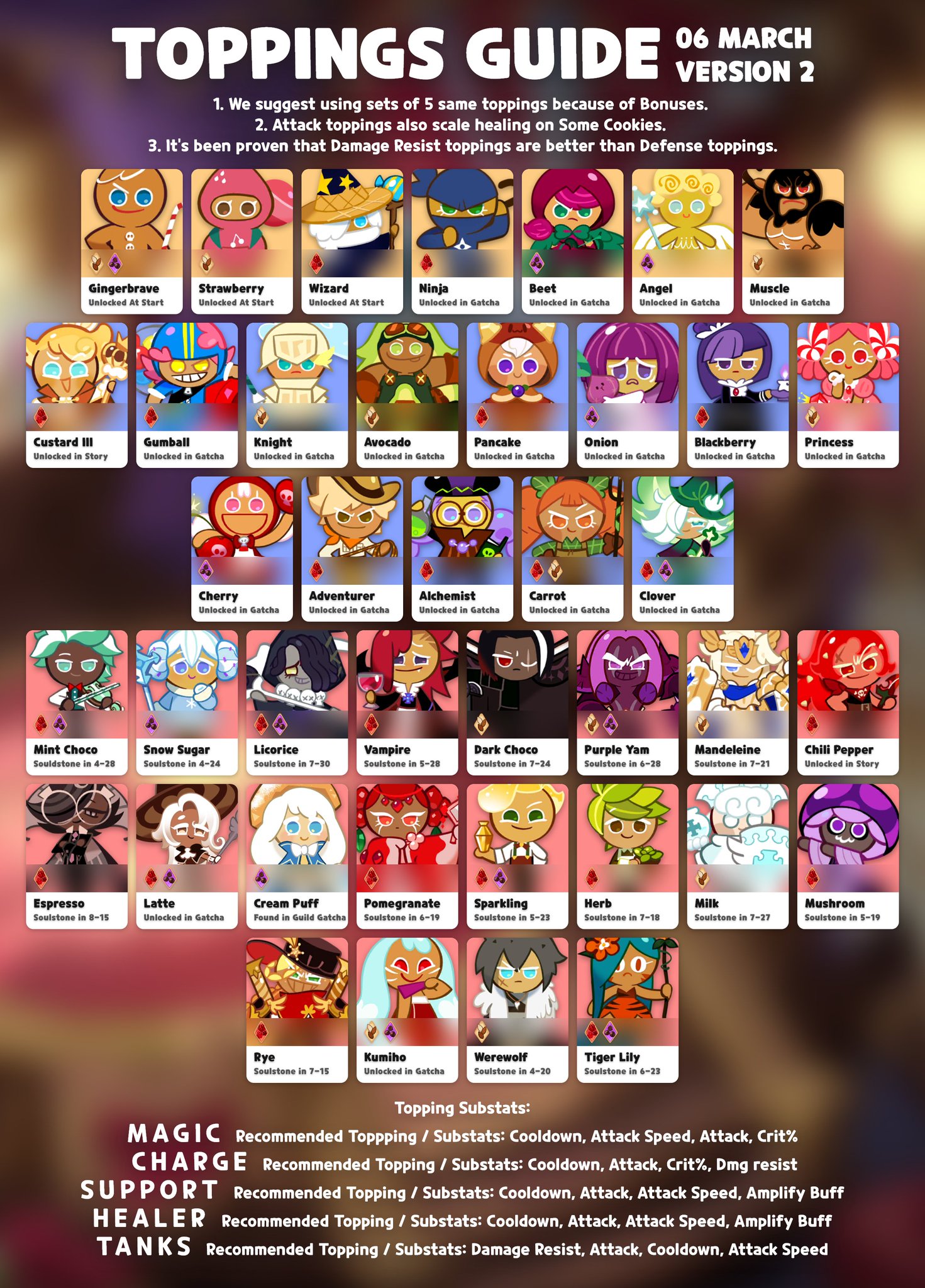 Cookie Run Kingdom toppings guide: Best toppings, how to unlock