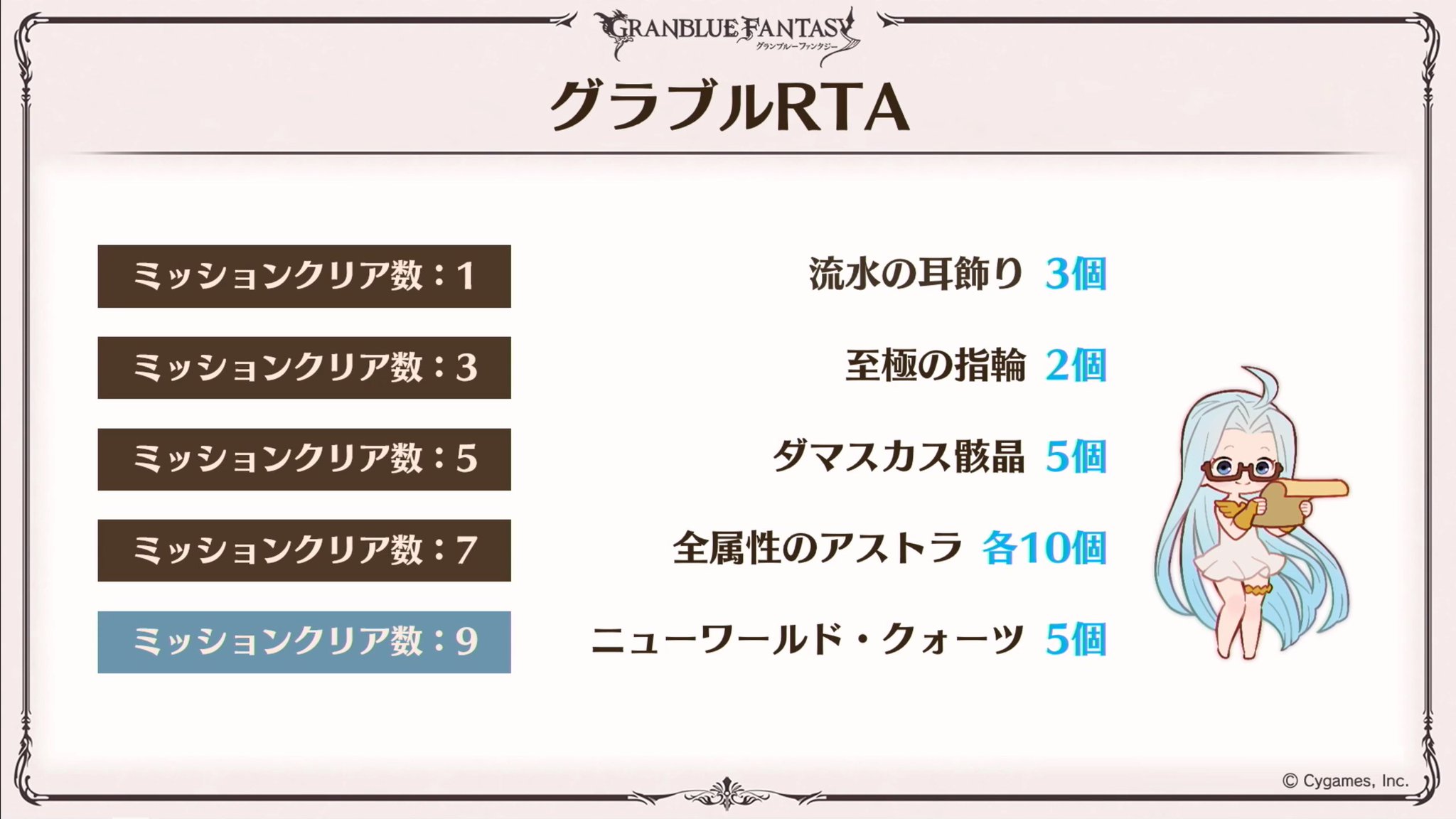 Granblue En Unofficial Based On How Many Missions The Two Actors Clear We Will Receive Gifts 1 Mission 3 Water Earrings 3 Missions 2 Lineage Rings 5 Missions 5 Damascus Granblue En Unofficial Based On How Many Missions The Two Actors Clear We Will Receive Gifts 1 Mission 3 Water Earrings 3 Missions 2 Lineage Rings 5 Missions 5 Damascus