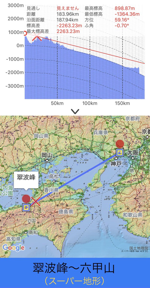 u2_quantum's tweet photo. 2021年第三回 関西OAM 六甲山
おおさかCB1456局 M5/51
ピックアップありがとうございました。
愛媛県四国中央市翠波峰
#R453(RJ-310 新技適 8ch機)
111Aで何度か呼ぶも届かず。 https://t.co/QNrRjxgffS