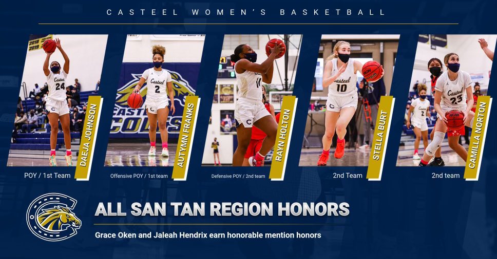SanTan Region Awards

Region POY
Daeja Johnson

Region Offensive POY
Autymn Franks 

Region Defensive POY
Rayn Holton

First Team All Region
Daeja Johnson
Autymn Franks

2nd Team All Region
Rayn Holton
Stella Burt
Camilla Norton

Region Honorable Mention
Grace Oken
Jaleah Hendrix