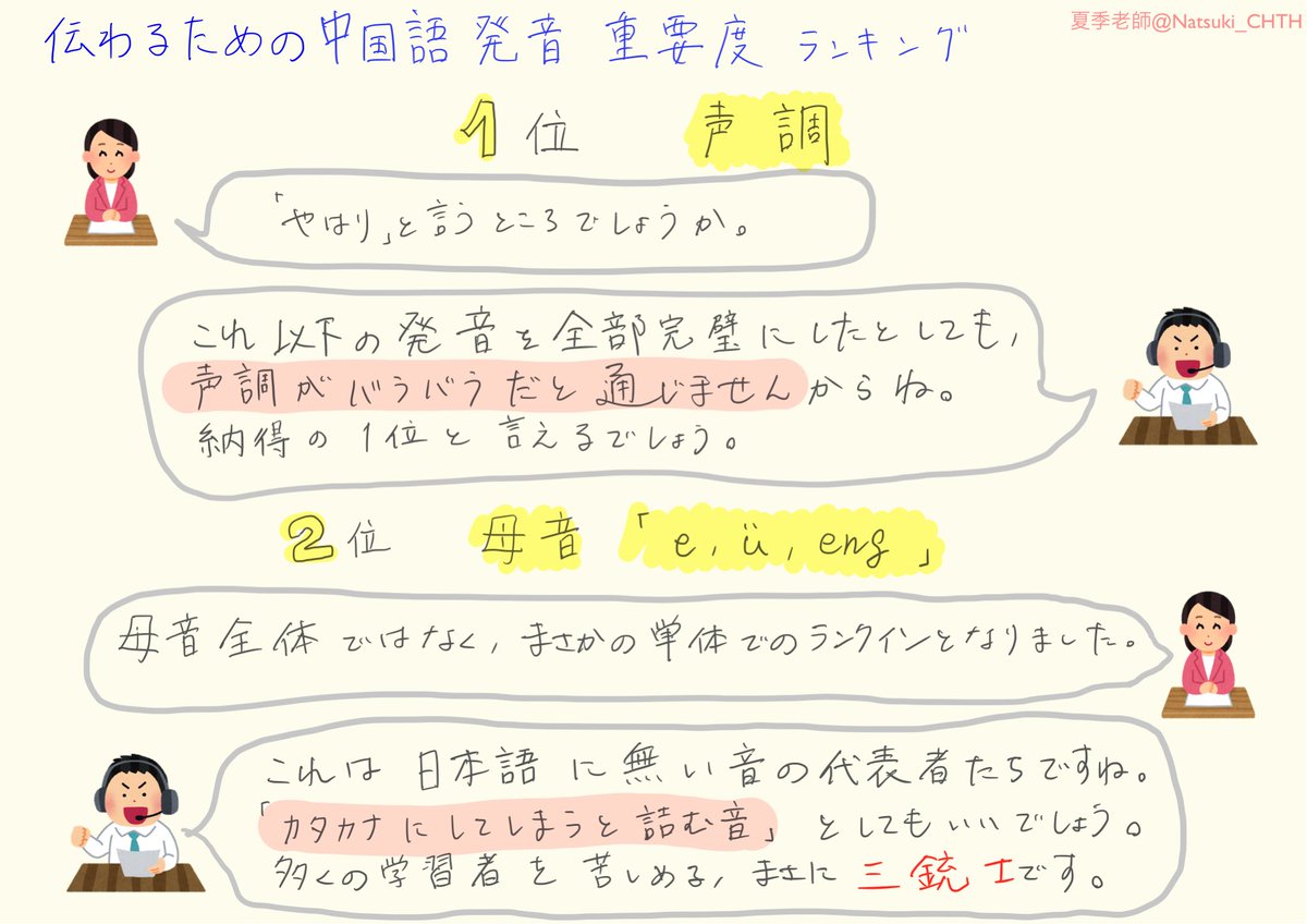 夏季老师 日本人中国語講師 On Twitter 昨日の講座で言った回数トップ3 第3位 Anとangの聞き取りよりも大切なことは沢山あるよ 第2位 中国語を音で覚えよう 第1位 とにかく声調 声調さえ合ってれば通じる