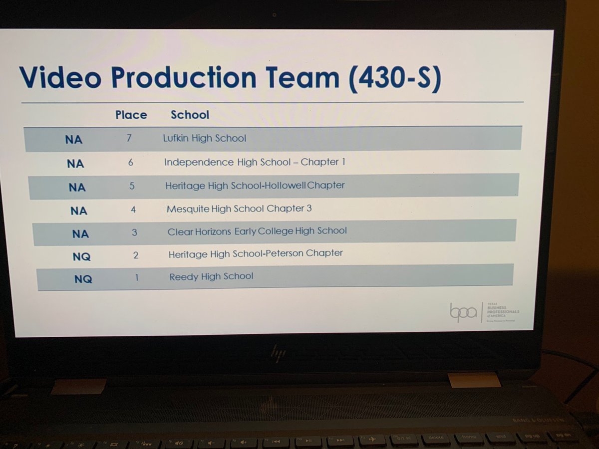So proud of these students! Despite the unusual circumstance with COVID, they prevailed and represented Lufkin BPA well at the Business Professional of America State competition. #BPAallDay <a href="/txbpa/">Texas BPA</a> @BrandonHBoyd <a href="/sastep/">sonjastephens</a> <a href="/jay_srhoades/">Jay Rhoades</a> <a href="/kmikemac/">Yassi</a>