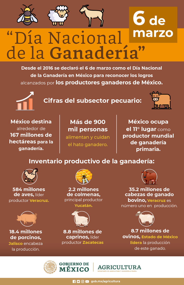 Secretaría de Agricultura y Desarrollo Rural tweet media