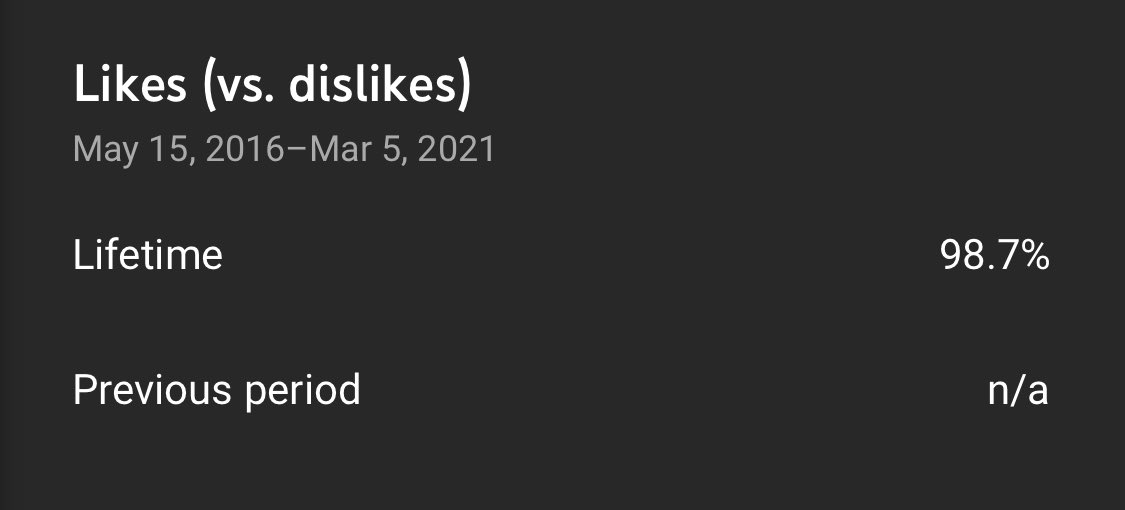 IIBOBOMOJOII's tweet photo. Feeling very proud that my #hardwork has been paying off. I have 7 YouTube videos with almost 900,000 views and a 98.7% ‘Like’ percentage. 

For those who are trying to grow their #YouTube channels. Focus on Quality over quantity. https://t.co/x2kWDk0SJ0