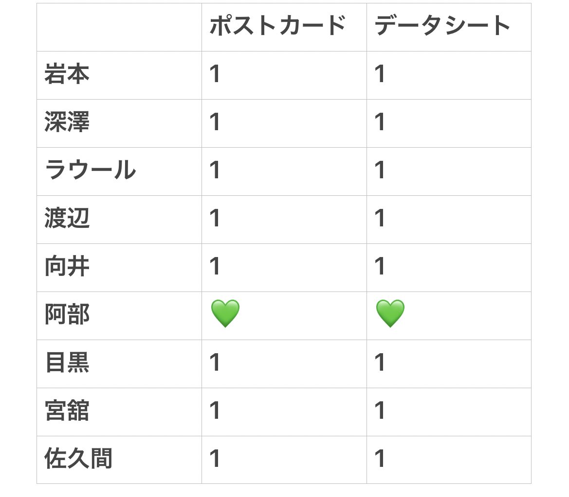 阿部亮平 画像 最新情報まとめ みんなの評判 評価が見れる ナウティスモーション 15ページ目