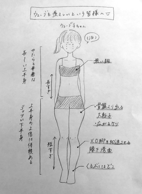 痩せたら強い骨格だけどさ 