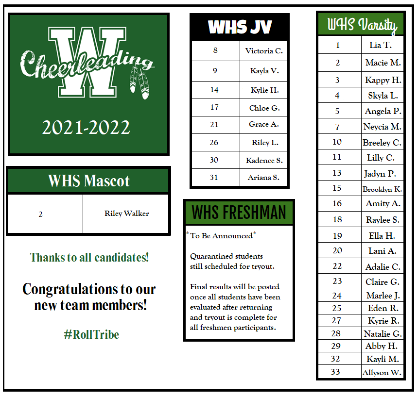 HachieDoFA's tweet photo. ‼️📣Cheer Tryout Results ‼️📣

After a successful day of well secured, adjudicated, and managed tryouts, our NCA/UCA sanctioned judges have finalized the 2021-2022 Varsity and JV Cheerleading Squads.

Congratulations, all participants! #RollTribe 💚
@WaxahachieISD 
@WaxahachieHS https://t.co/g0Fl5Htt5o